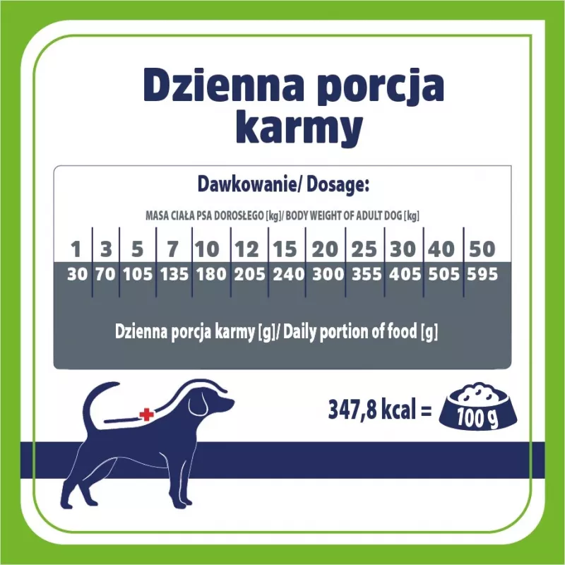 VET RESPONSE Gastrointestinal Low fat - crocchette per cani - 1,6 kg