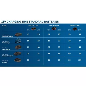 Batteria Bosch GBA 18V 2.0Ah Professional