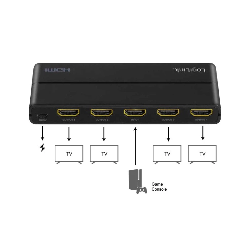 Splitter video HDMI LogiLink HD0037