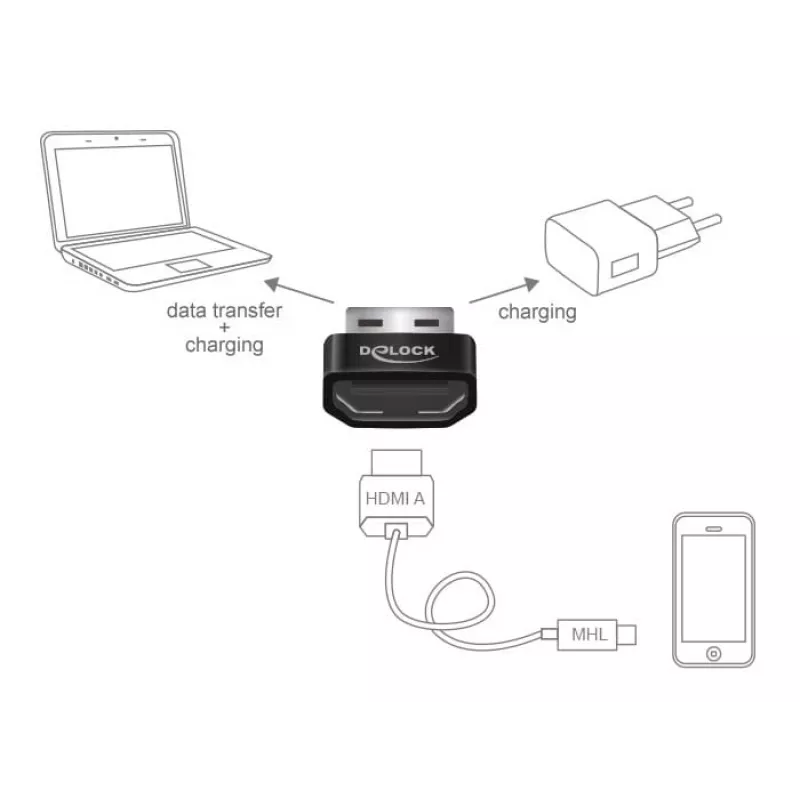 Adattatore MHL Delock HDMI-A femmina > USB Type-A maschio nero