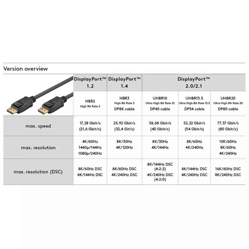 Cavo DisplayPort Goobay 74755 1 m nero