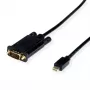 Adattatore cavo video VALUE 11.99.5806 1,5 m Mini DisplayPort a VGA