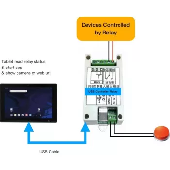 Relè USB ALLNET ALL-USB-Relay-Android — relè con interfaccia USB per dispositivi Android, controllo ingressi/uscite