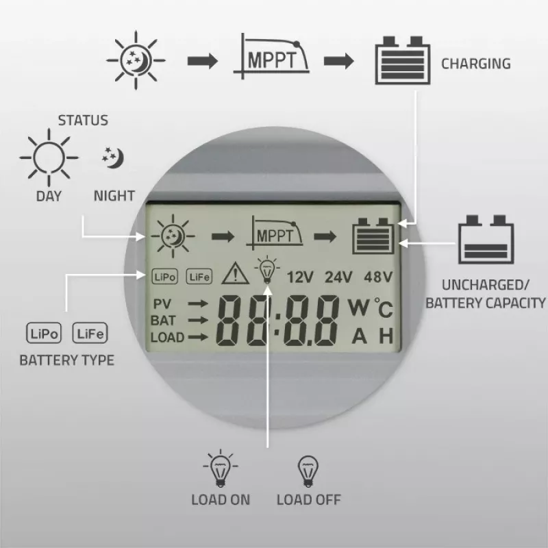 Qoltec, Regolatore di carica solare MPPT con sensore di temperatura 20A 12V/24V display LCD 2 X USB