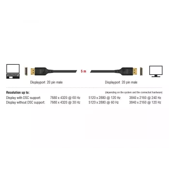 Cavo DisplayPort DeLOCK 85658 1 m nero