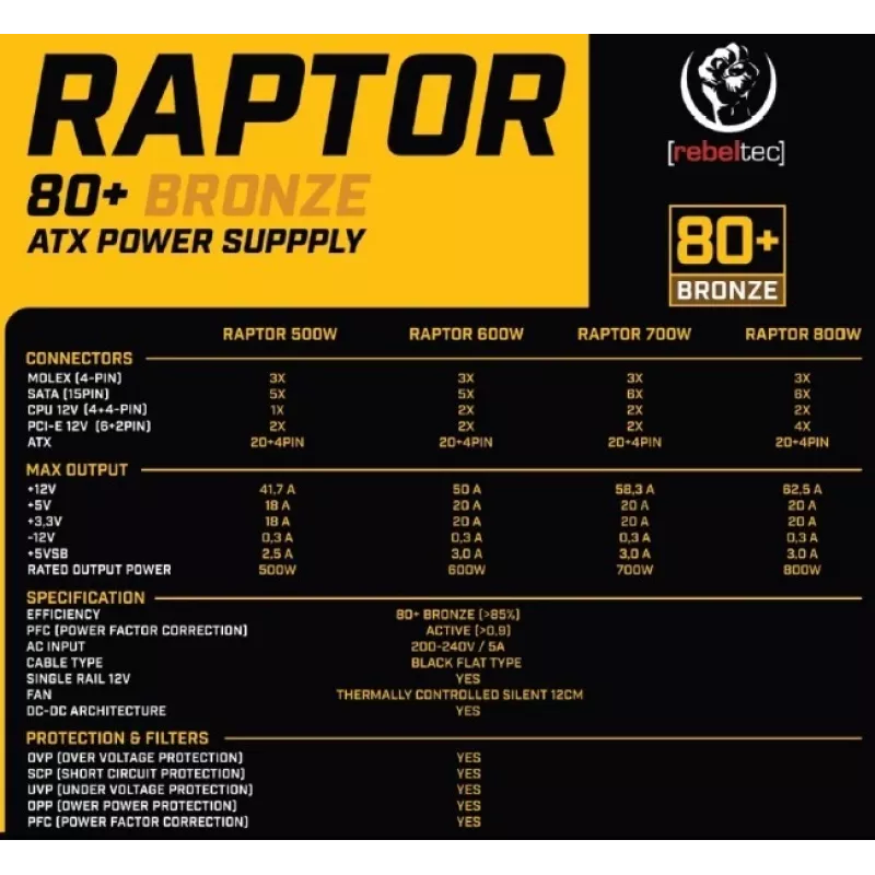 Alimentatore Rebeltec Raptor 800W ATX, 80 PLUS Bronze, RBLZAS00019