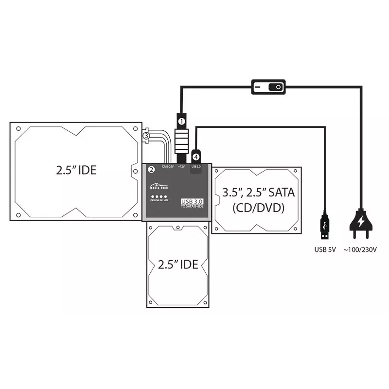 Media-Tech MT5100 kit di collegamento da SATA/IDE a USB 3.0
