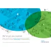 Business 140AC - Access Point - Wi-Fi 5 - 2,4 GHz, 5 GHz (confezione da 3)