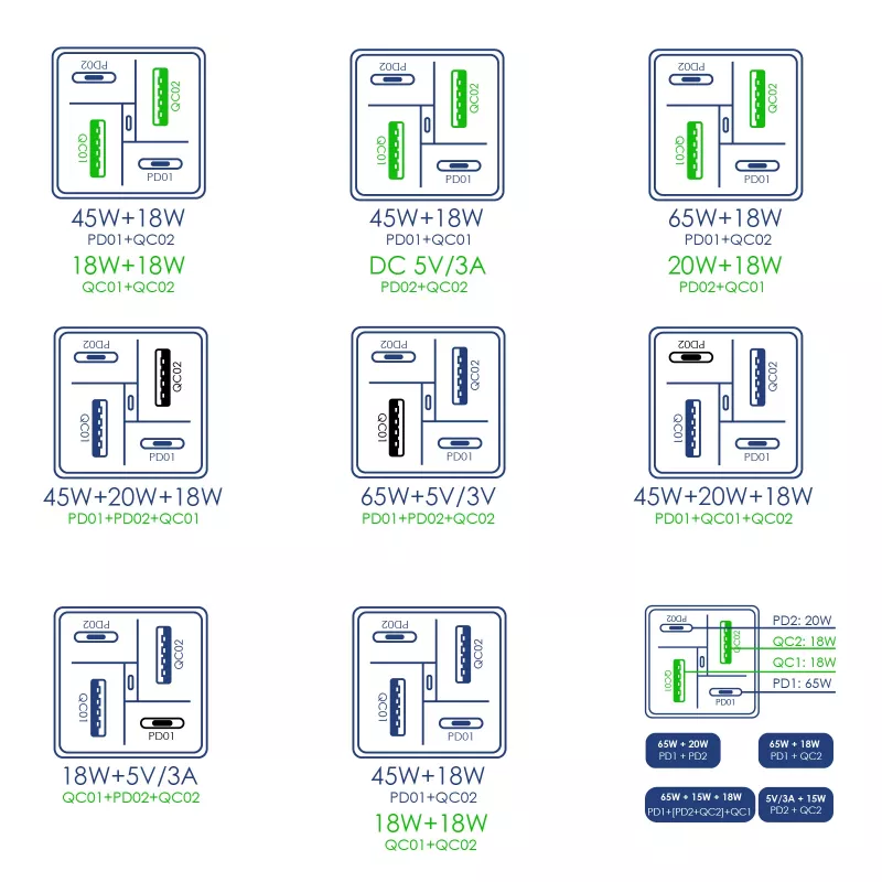 Caricabatterie USB Akyga Charge Brick AK-CH-17 65 W, 2 x USB-C PD + 2 x USB-A QC 4+, nero