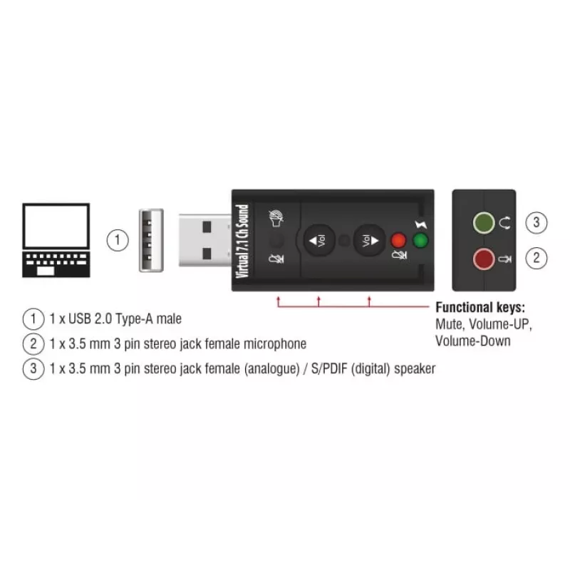 Scheda audio DeLOCK 63926 7.1 canali USB