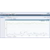 Rack Power Manager Web services API Kit con 5 ore di supporto tecnico (RPM-WSK)