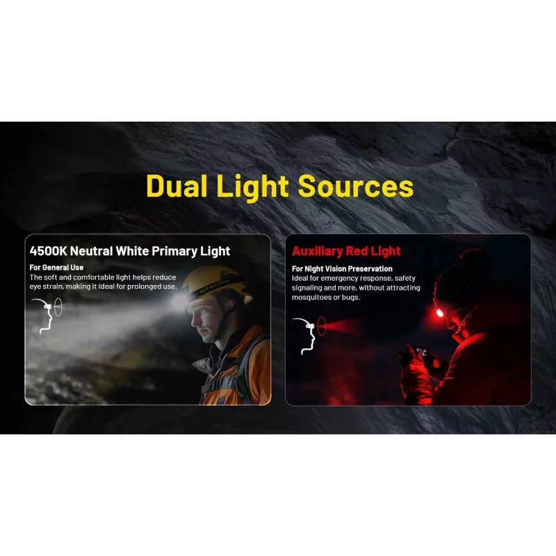 Torcia frontale serie H 3000 LUMEN / HC75 Uhe Nitecore