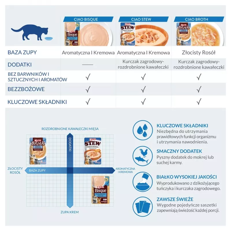 INABA Ciao Bisque tonno - snack per gatti - 40 g