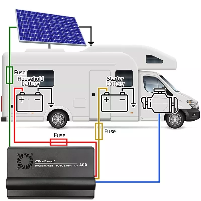 Caricabatterie DC-DC 12V con regolazione MPPT 40A