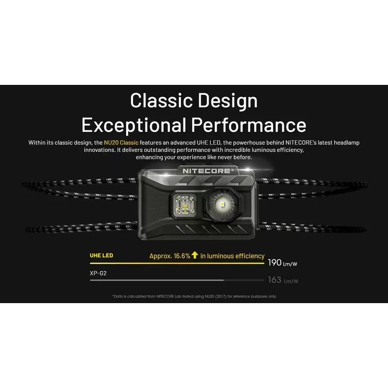 Torcia frontale serie NU 360 LUMENS/NU20 Classic Nitecore