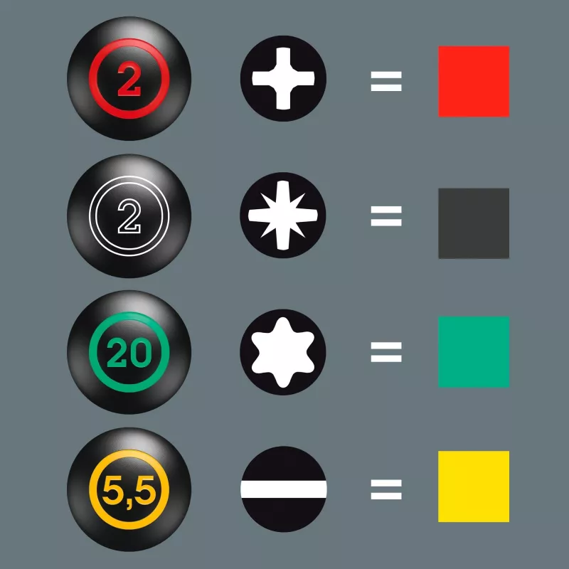 300/7 Mix 2 set di cacciaviti Kraftform Plus (nero/verde, 7 pezzi, Lasertip)