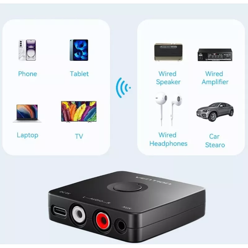Vention Ricevitore audio Bluetooth 5.1