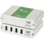 KVM extender Icron Ranger 2344 trasmettitore e ricevitore