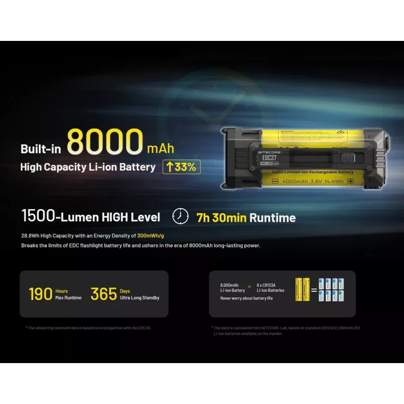 Torcia EDC-SERIE/EDC37 Nitecore