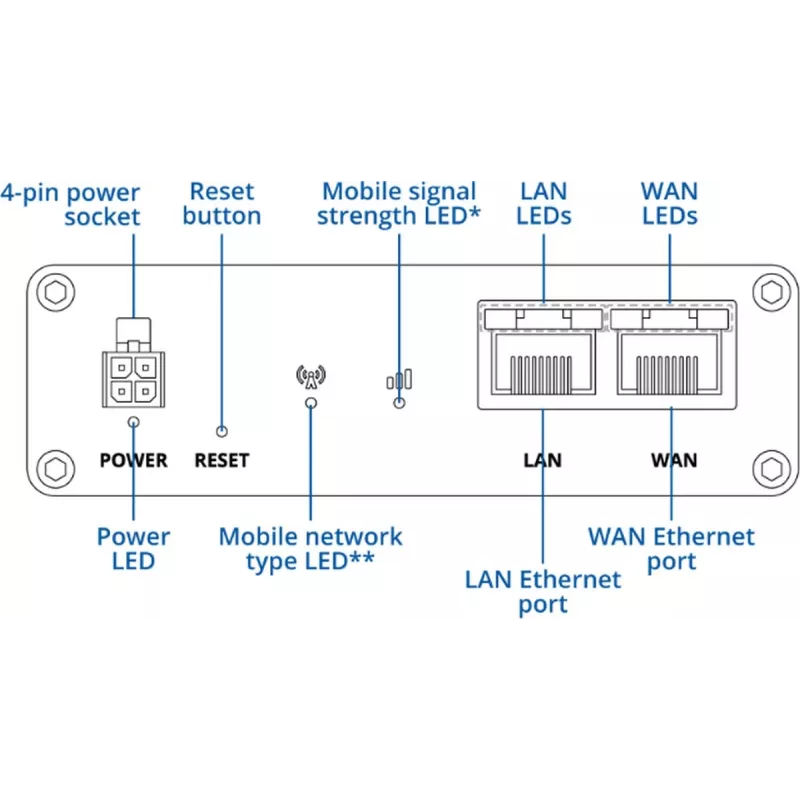 Router mobile 5G TELTONIKA RUTM30 — installazioni mobili e fisse con WLAN