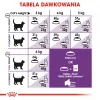Royal Canin Sensible 33 crocchette per gatti, 2 kg