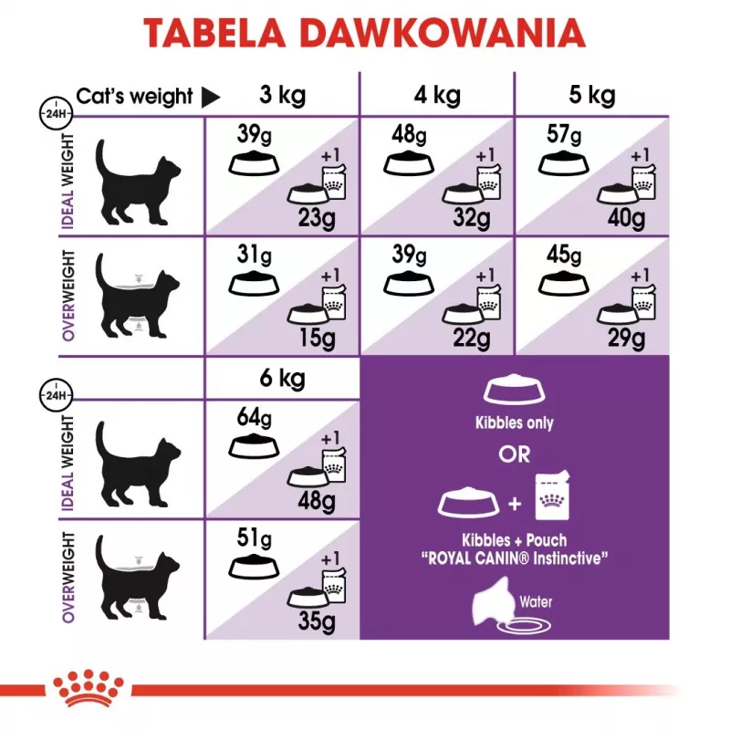 Royal Canin Sensible 33 crocchette per gatti, 2 kg