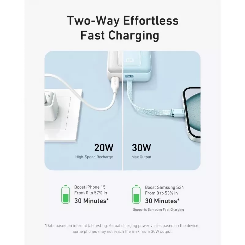 Anker Power Bank | A1689H21 | 20000 mAh | Bianco