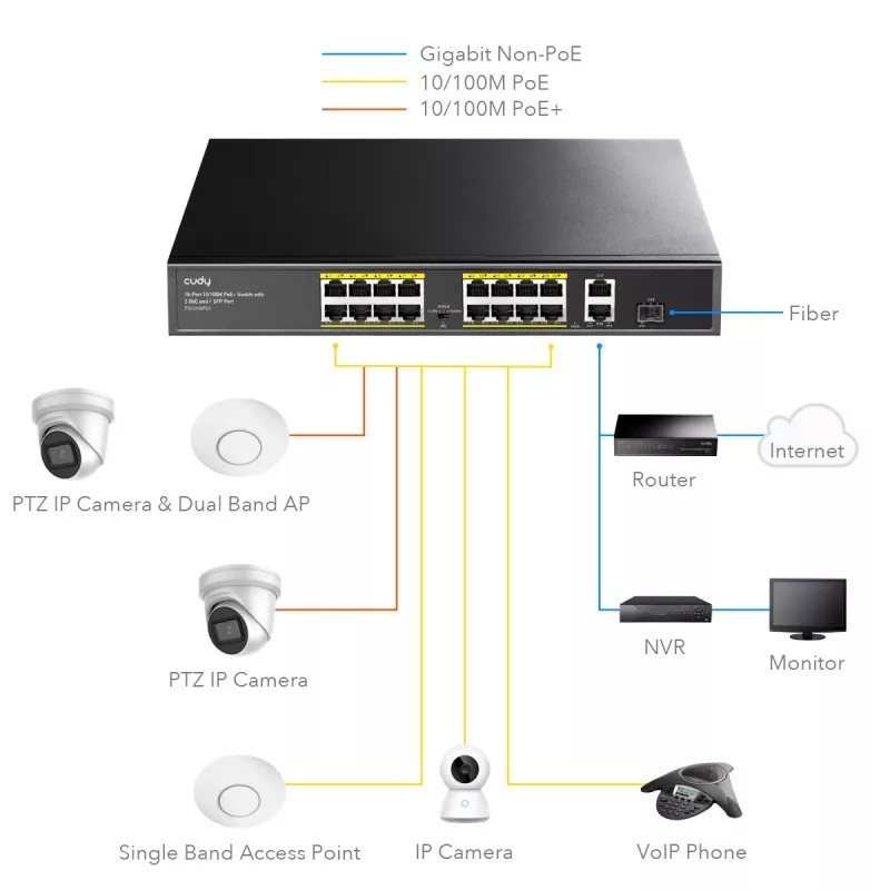 Cudy FS1018PS1 switch di rete 18 porte Fast Ethernet PoE