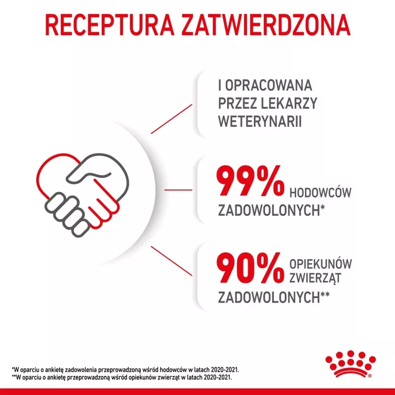 Royal Canin Kitten cibo secco per gatti 2 kg