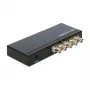 Splitter video DeLOCK 93250