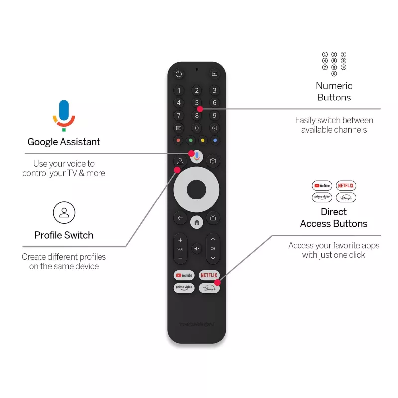 Accessorio per TV Stick Google TV 4K/145 Thomson