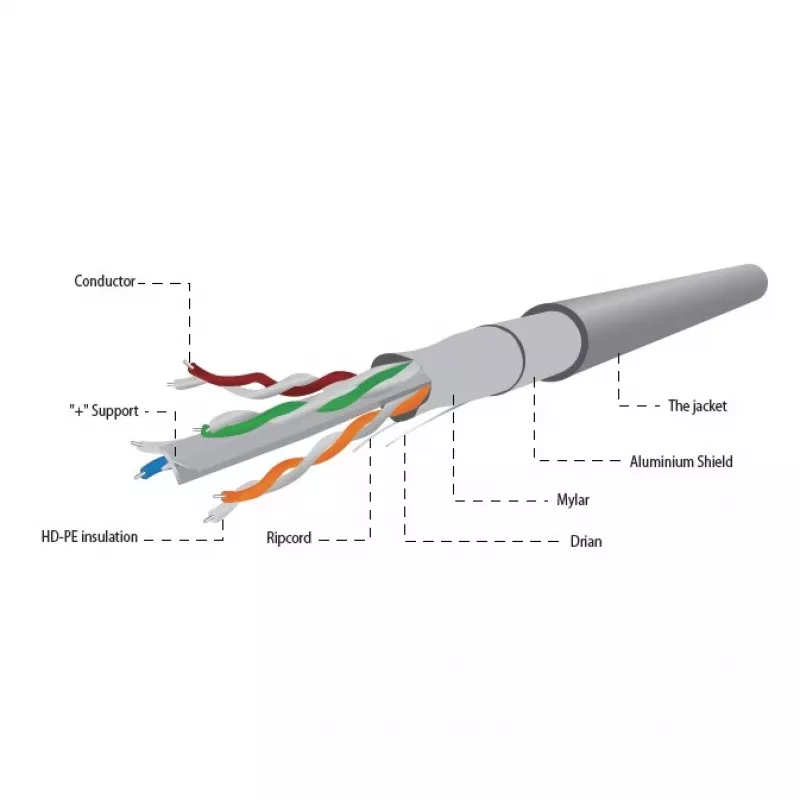 Cavo LAN massivo Gembird Cat 6 Ftp Cca Eca 305M