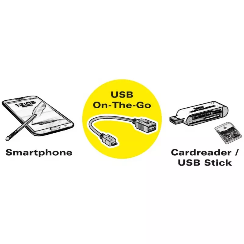 Adattatore cavo USB 3.1 C-A M/F 0,15 m VALUE 11.99.9030