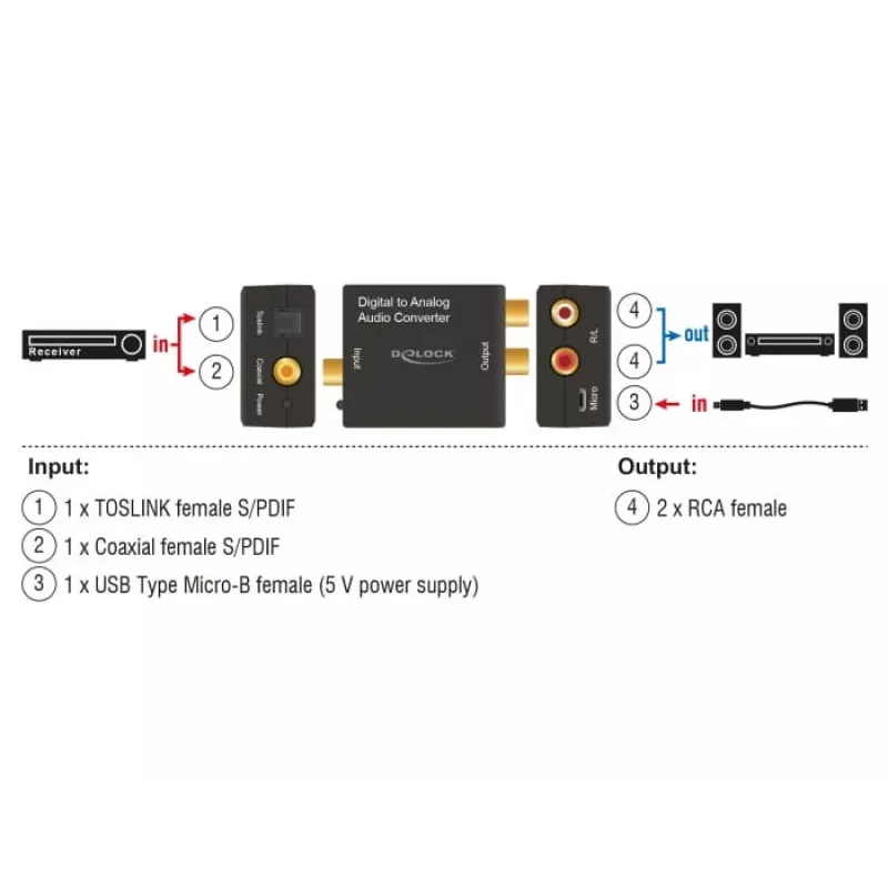Convertitore audio DeLOCK 63477