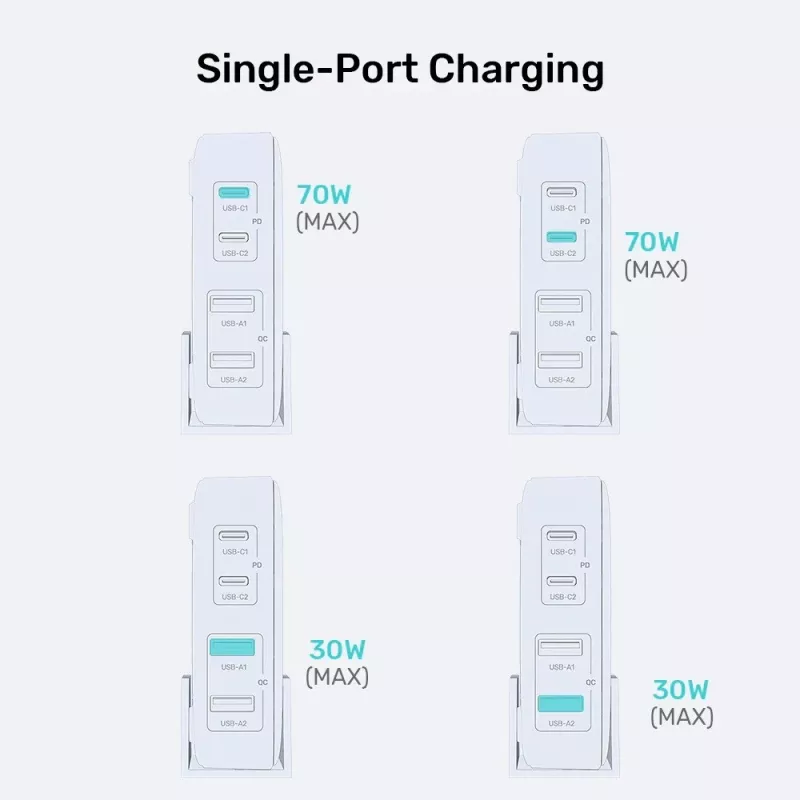 Caricabatterie da tavolo Unitek P1228AWH01-EU 70W 2×USB-A 2×USB-C