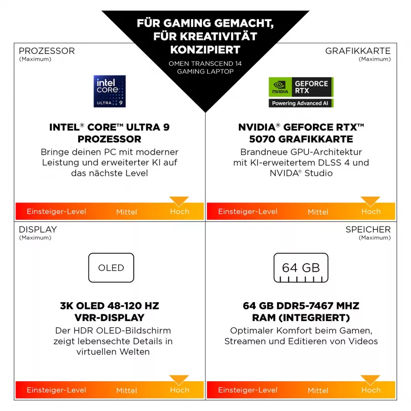 HP OMEN Transcend Laptop da gaming 14-fb1075ng 14 3K OLED U7-255H 32GB/1TB SSD RTX5060 Win11 - BV8C5EA - ABD (BV8C5EA#ABD)