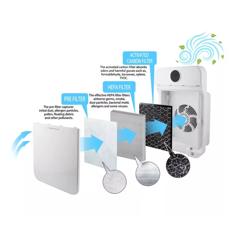 Purificatore d'aria ESPERANZA EHP002, bianco, rumorosità 50 dB, flusso d'aria 150 m³/h