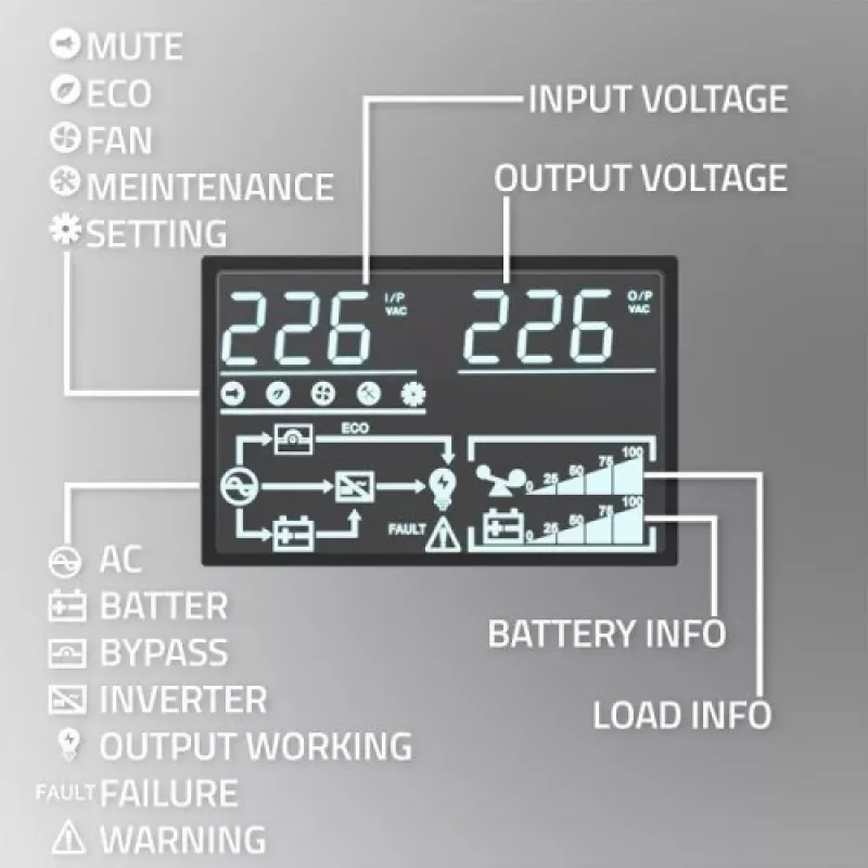 Qoltec 52281 UPS (gruppo di continuità) doppia conversione (Online) 2 kVA 2000 W 3 uscite AC