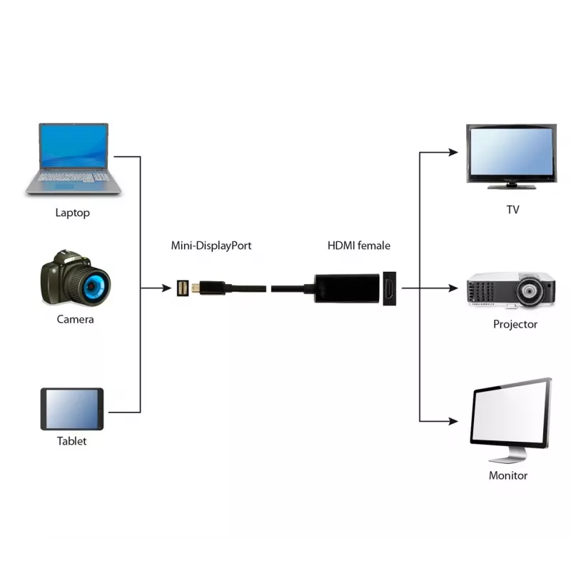 Gembird A-MDPM-HDMIF-02 Cavo adattatore Mini DisplayPort HDMI Type-A (standard) nero