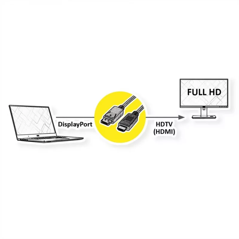 ROTRONIC-SECOMP Roline Green - Cavo adattatore - DisplayPort maschio con blocco a HDMI maschio