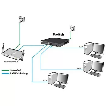 Switch di rete ALLNET ALL-SG8628MJ-10G 24+4 porte, 10G Ethernet