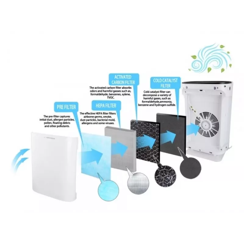 Purificatore d'aria Esperanza EHP003