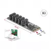 Adattatore SATA interno DELOCK 64241 M.2 (Key B+M) a 5x SATA con JMicron JMB585, indicatori LED, per PC