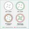 Cavo patch ROLINE U/FTP DataCenter Cat.6A (Classe EA), LSOH, sottile, verde, 2 m (21.15.3335)