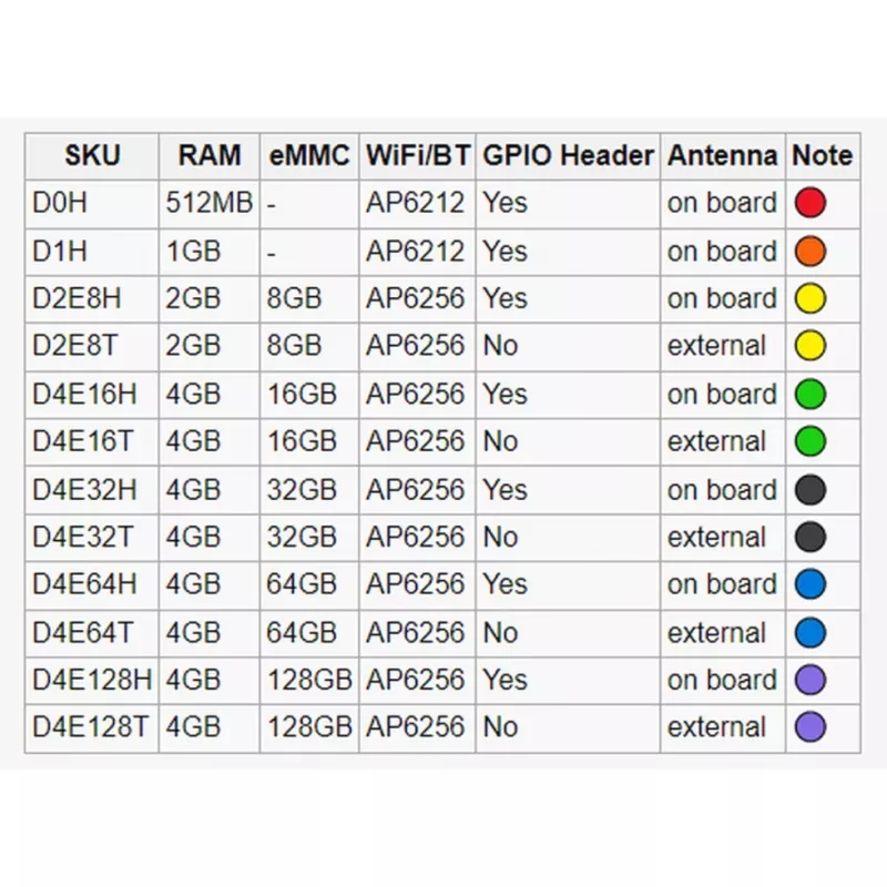 Radxa Zero 512MB, D0H, pin header saldato (RS102-D0H)