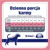 VET RESPONSE Peso balance - umido per cani - 400 g