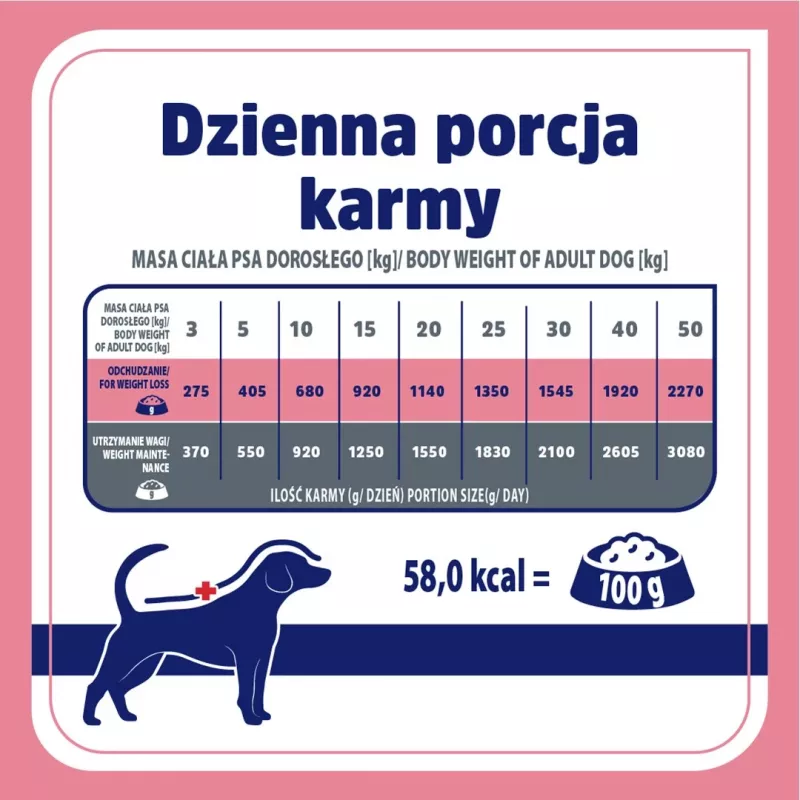VET RESPONSE Peso balance - umido per cani - 400 g