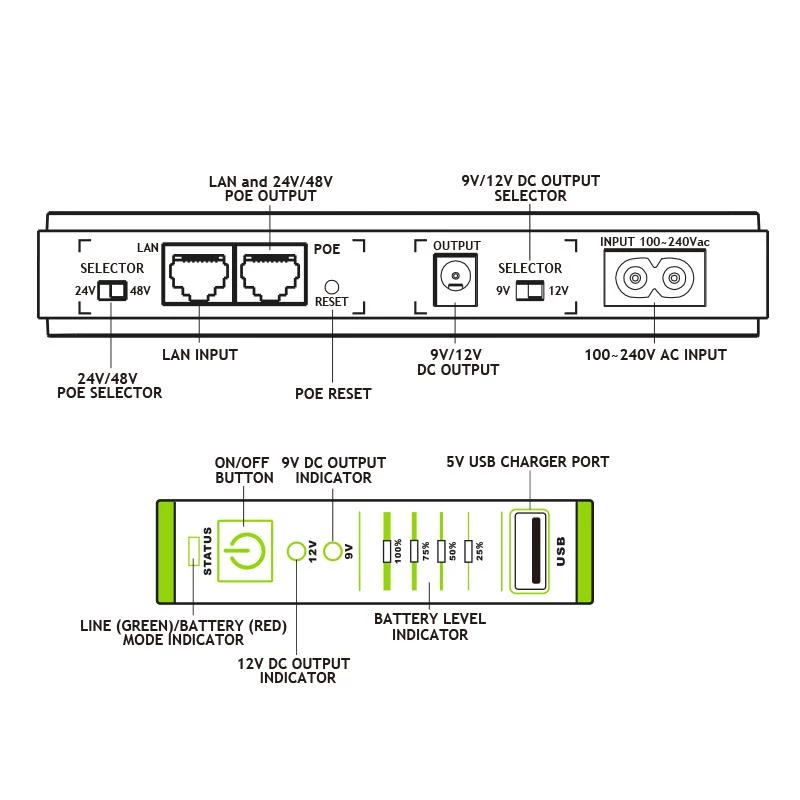 Tecnoware ERA PLUS DC FGCERAPLDC252 UPS in corrente continua, 9/12 V DC, PoE 24/48 V DC, USB 5 V DC, 8800 mAh