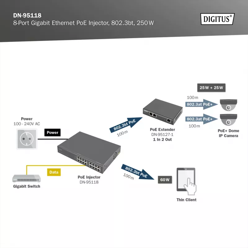 Digitus iniettore PoE Gigabit Ethernet 8 porte, 802.3bt, 250 W