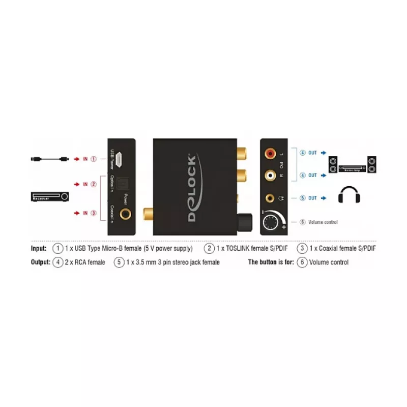 Convertitore audio DeLOCK 63972